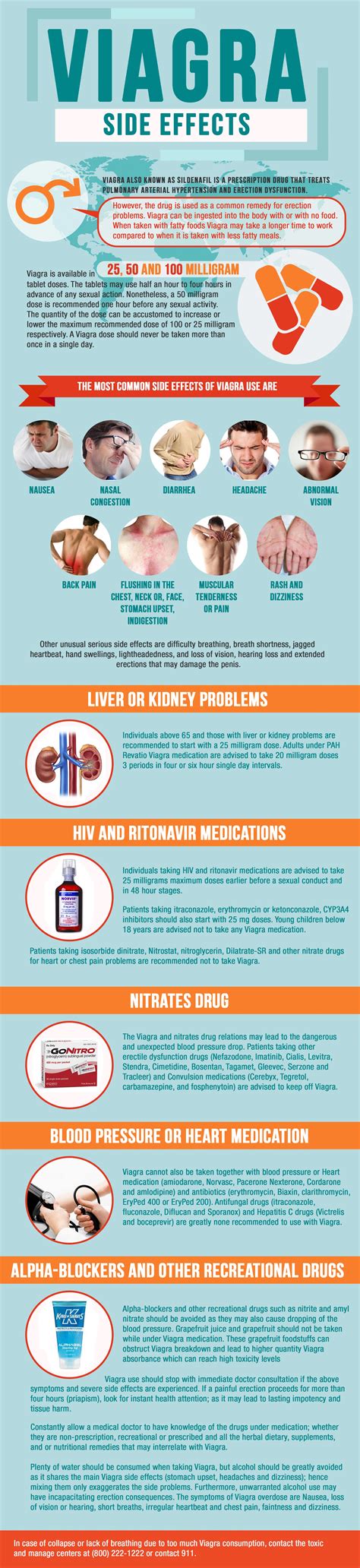 Viagra: Side Effects and What to Do About Them .